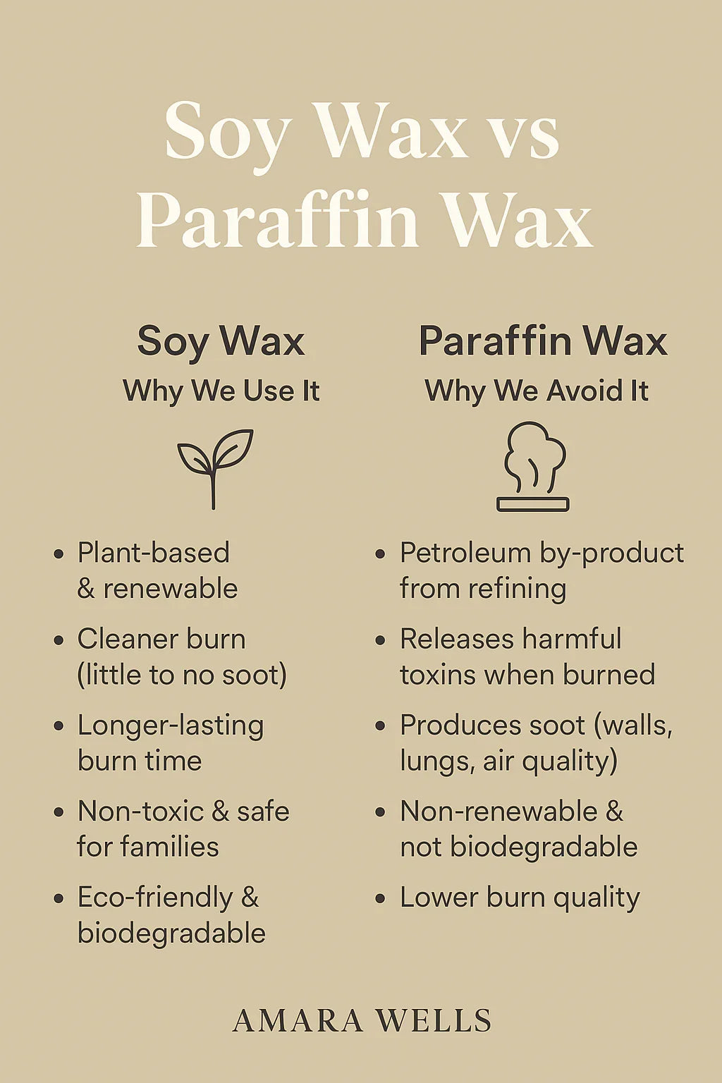 Soy Wax vs. Paraffin: Why Your Candle Choice Matters